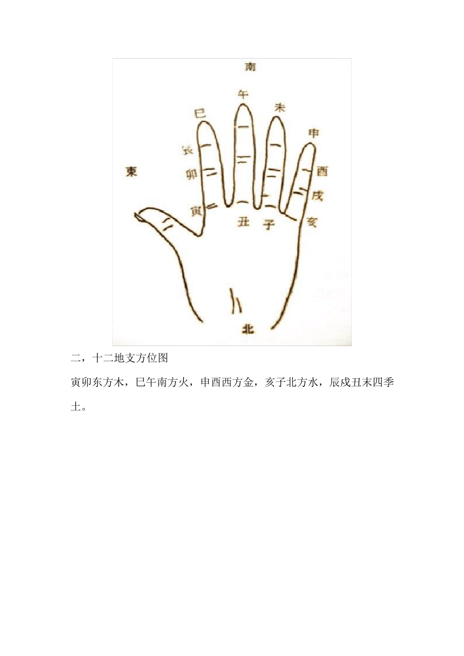 掌决学习六壬法宝图1_第3页