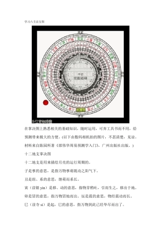 掌决学习六壬法宝图1