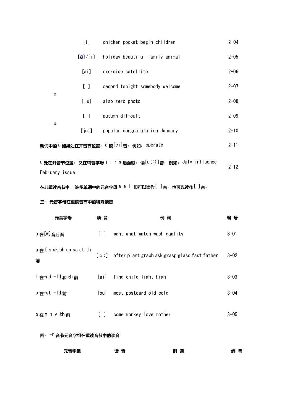 掌握单词发音大全_第2页