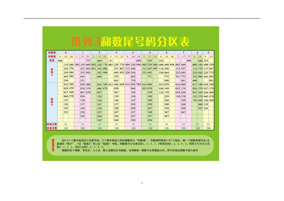 排列三图表Doc1_第1页