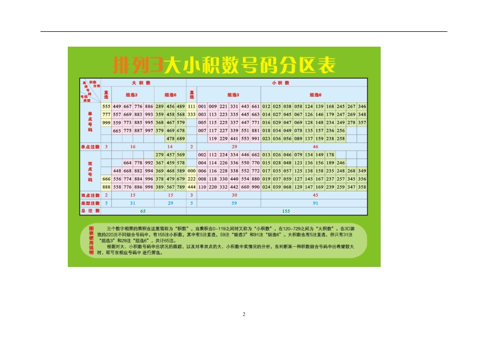 排列三图表Doc1_第2页