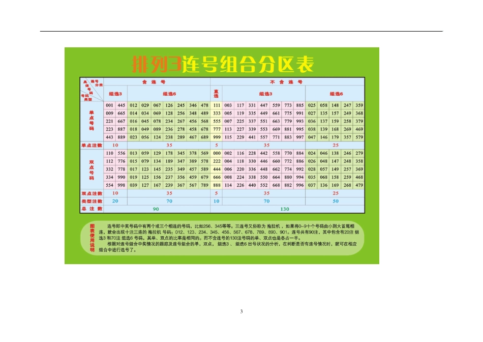 排列三图表Doc1_第3页
