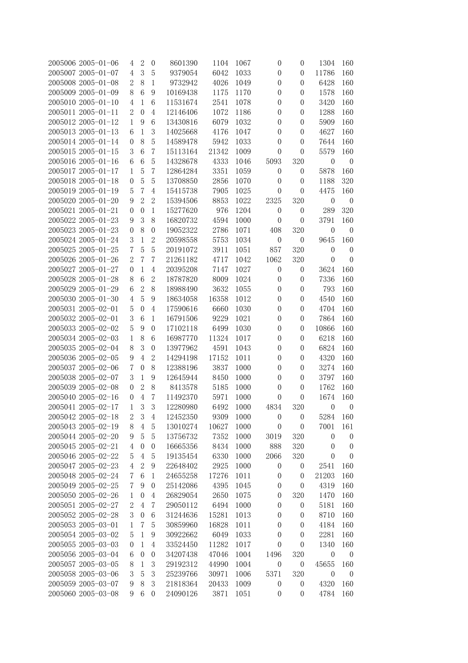 排列三彩票福彩数据开奖记录自动更新_第2页