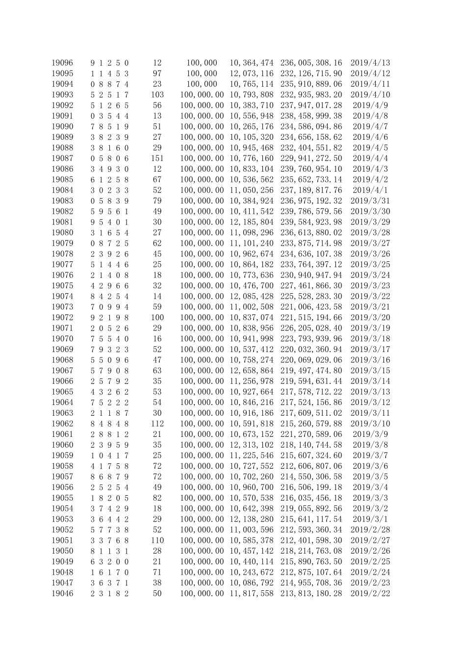 排列五历史开奖数据(2004001期年至2019年145期)_第2页