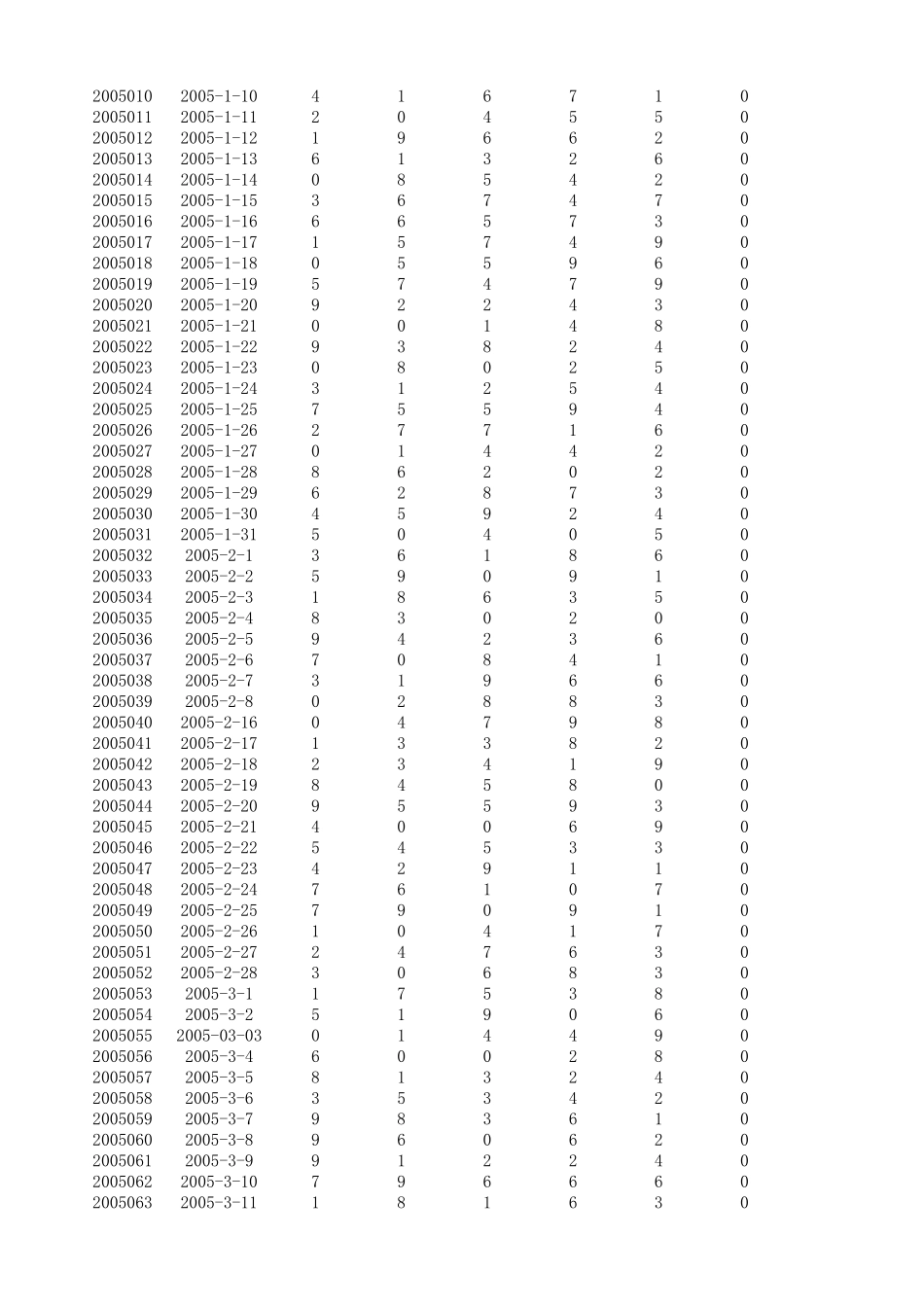 排列五历史开奖数据(2004年11月至2013年7月)_第2页