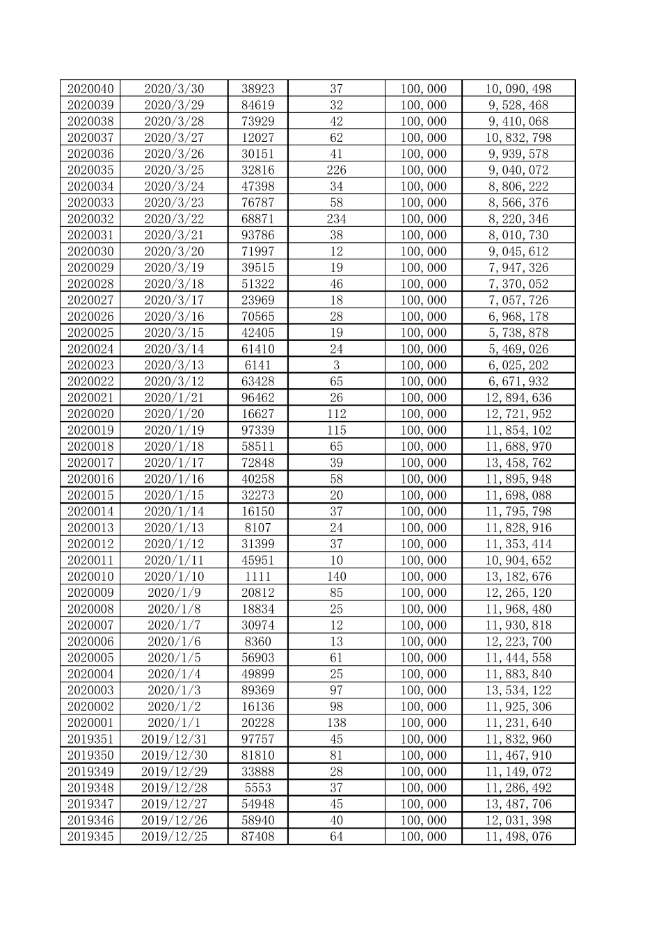 排列五历史开奖数据(2015001期年至2020年855期)_第2页