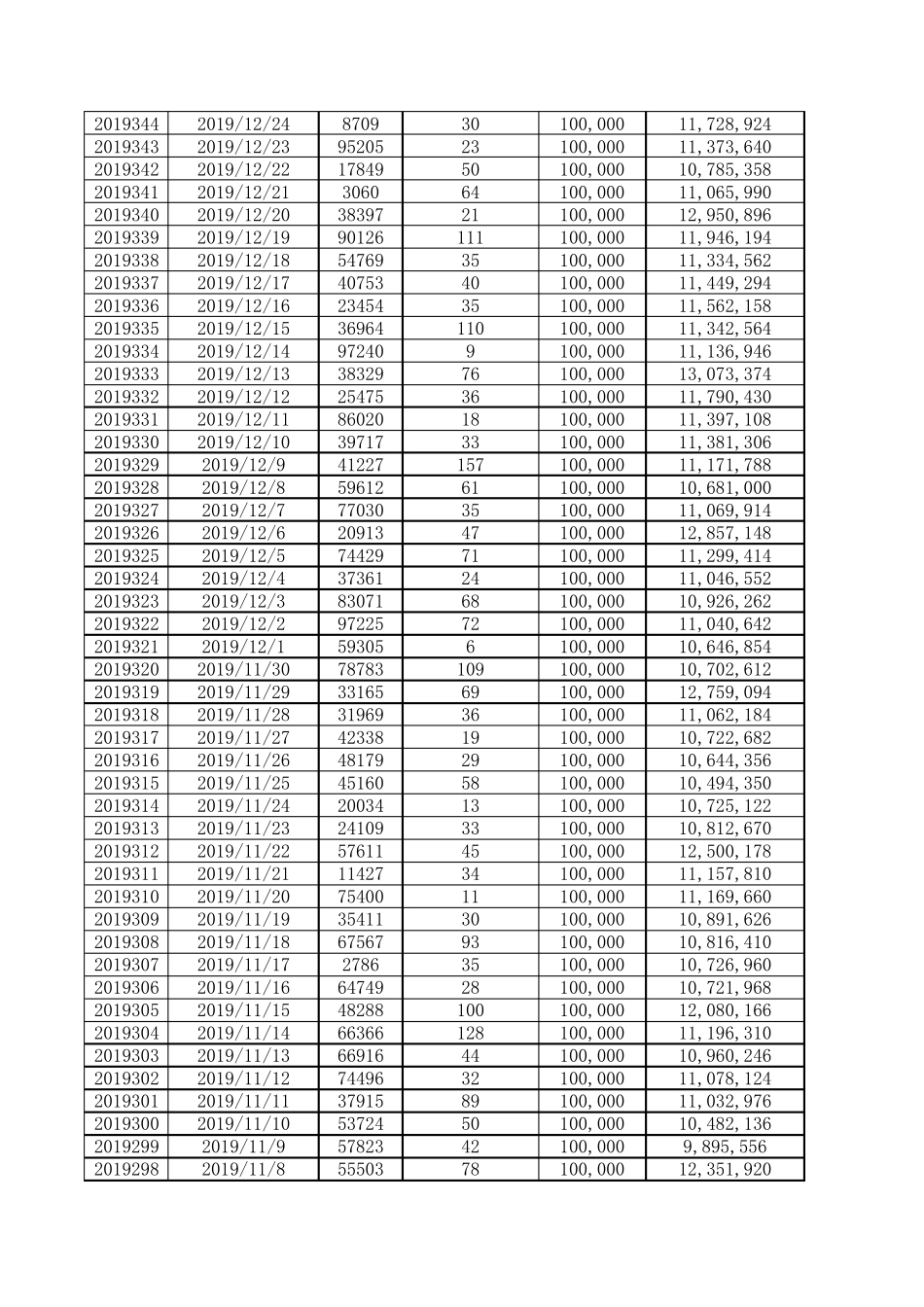 排列五历史开奖数据(2015001期年至2020年855期)_第3页
