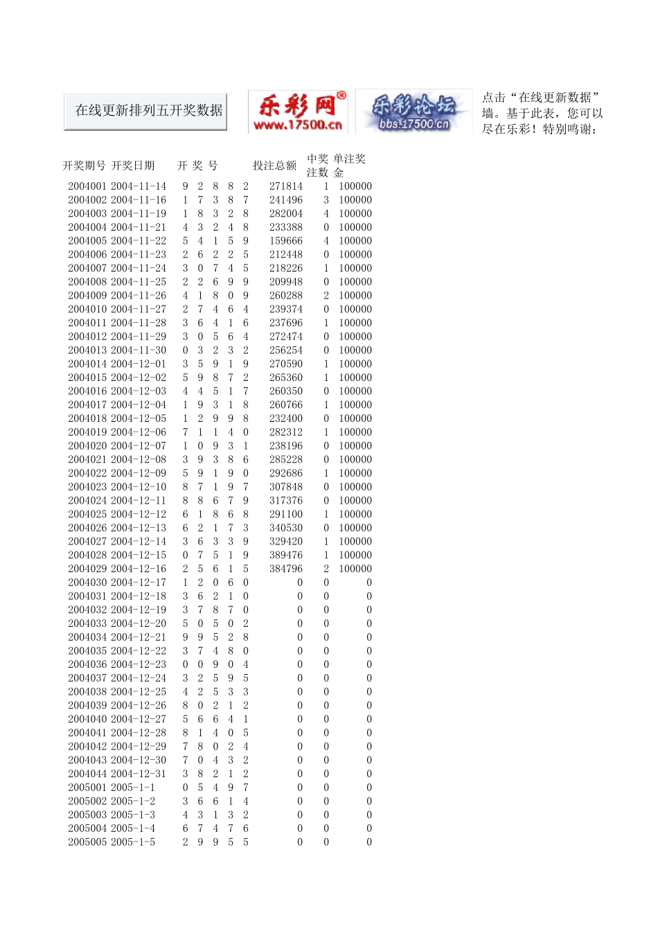 排列五自动更新开奖数据的excel文件_第1页