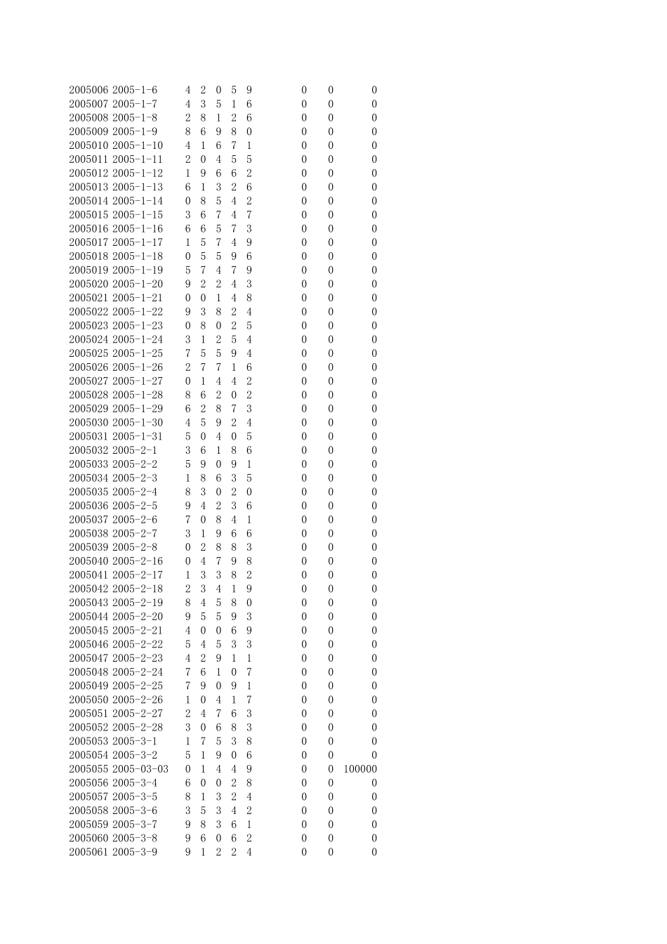 排列五自动更新开奖数据的excel文件_第2页