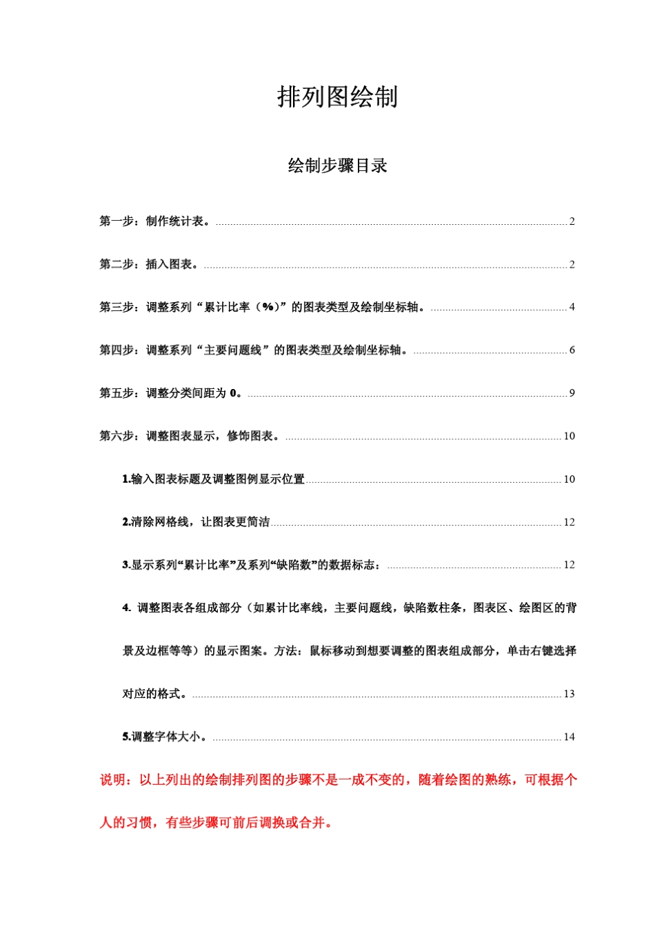 排列图的制作(wps2010)_第1页