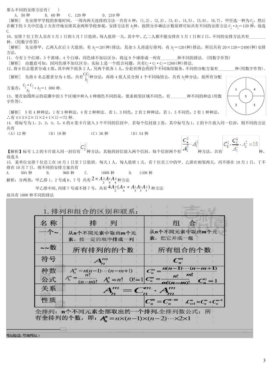 排列组合知识点汇总及典型例题_第3页