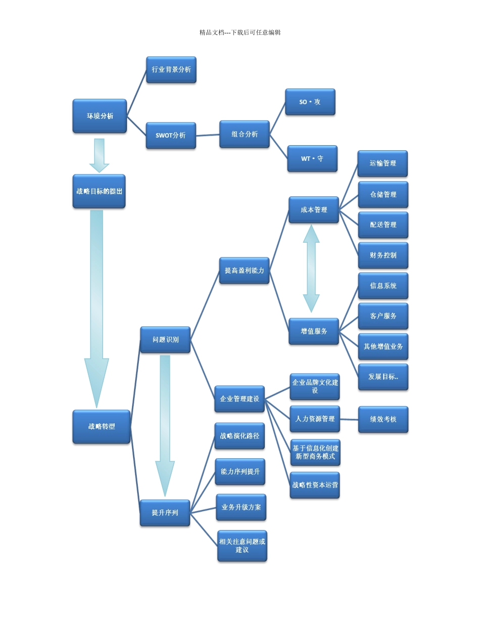 某物流公司战略优化方案_第3页