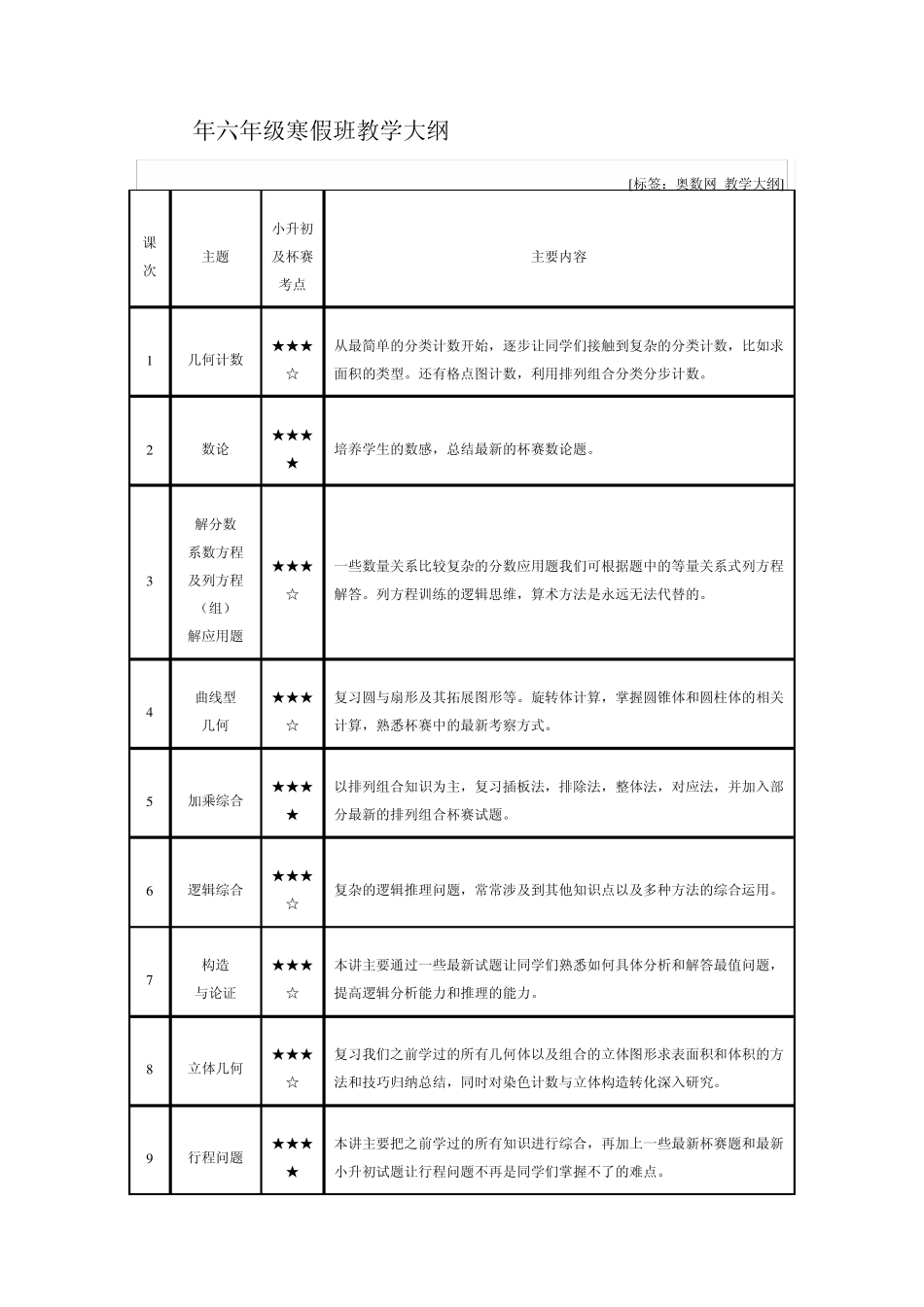 排列组合题解题思路_第2页