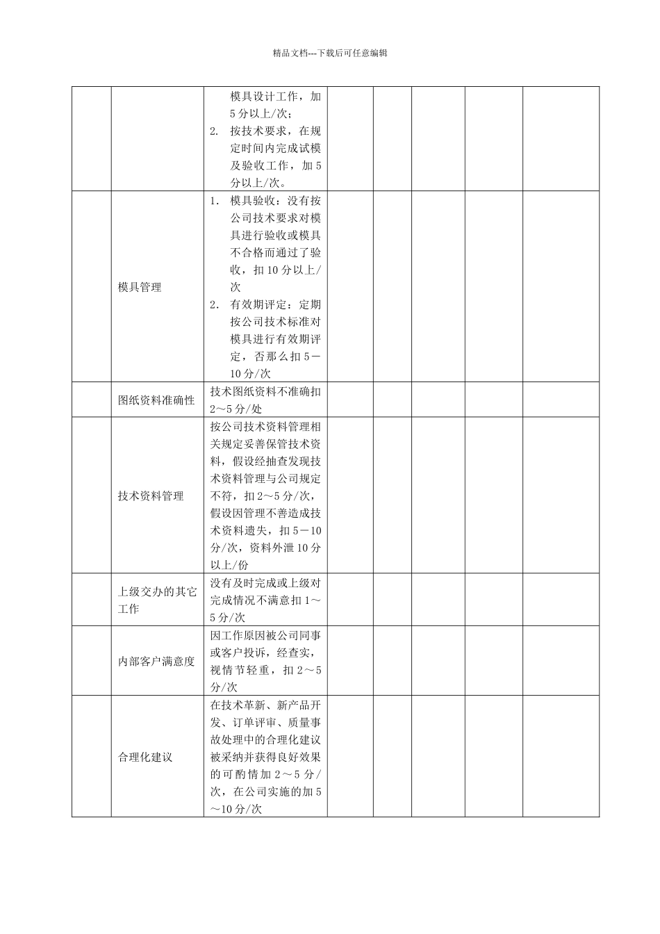 某生产企业模具工程师绩效考核表_第3页