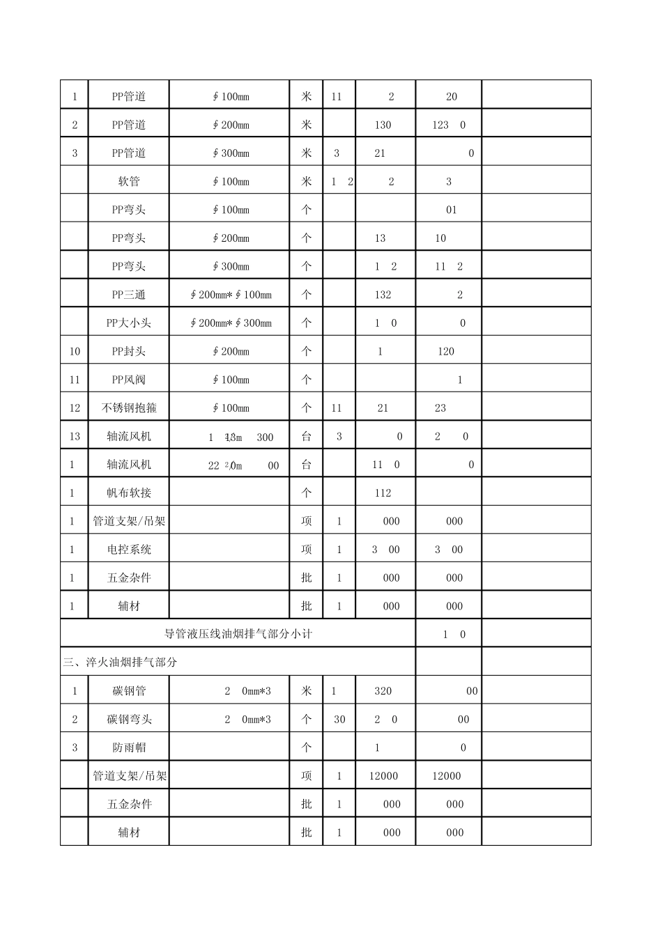 排气管道工程报价表_第2页