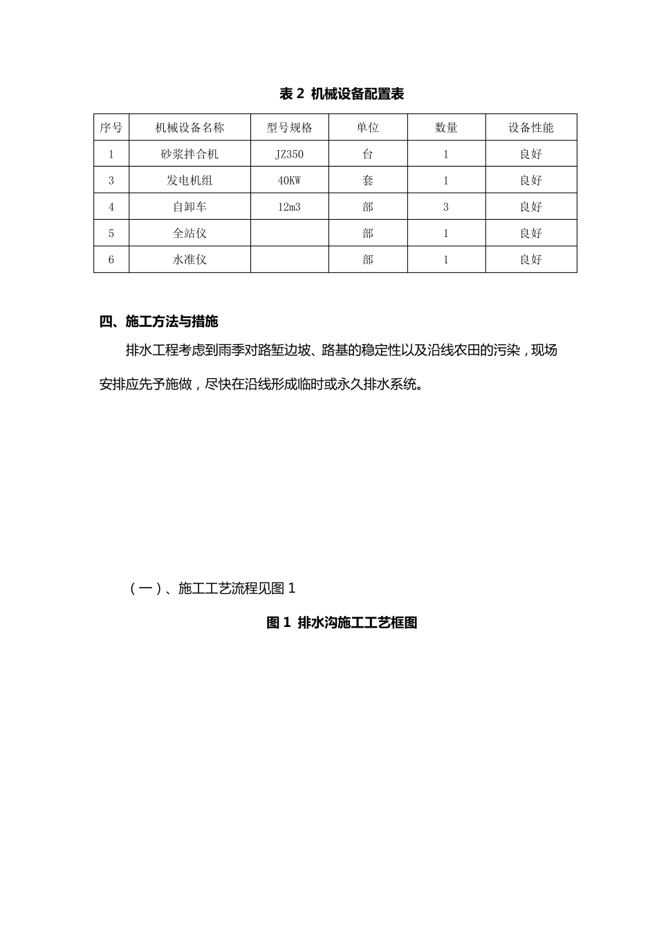 排水工程开工报告_第3页