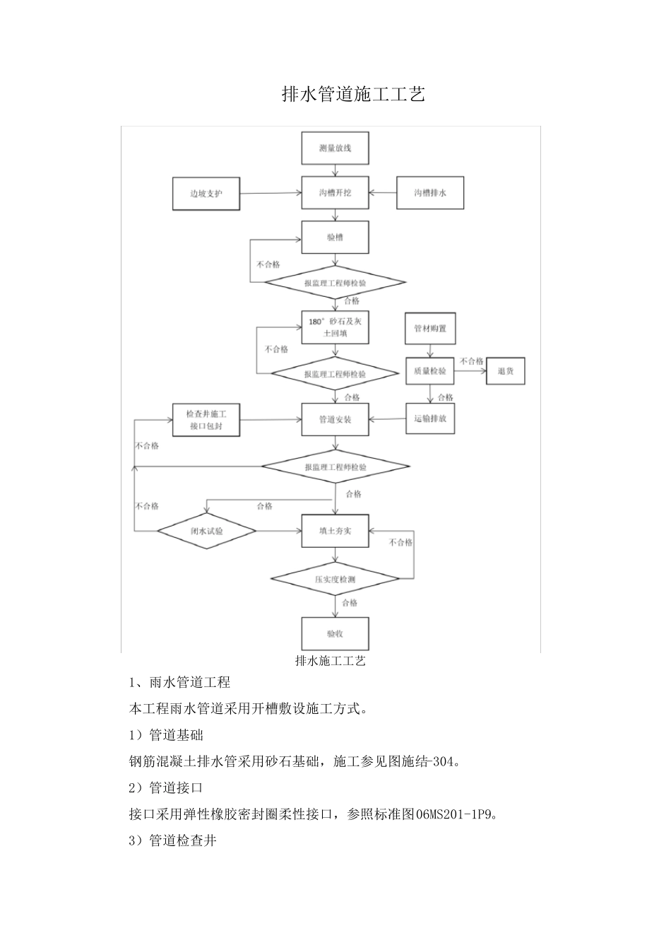 排水施工工艺流程_第1页