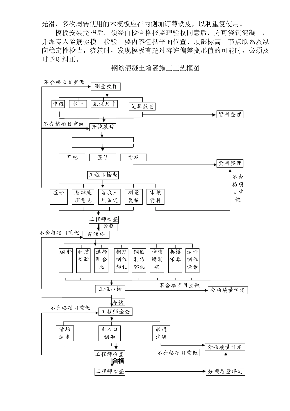 排水沟工程施工方案_第2页