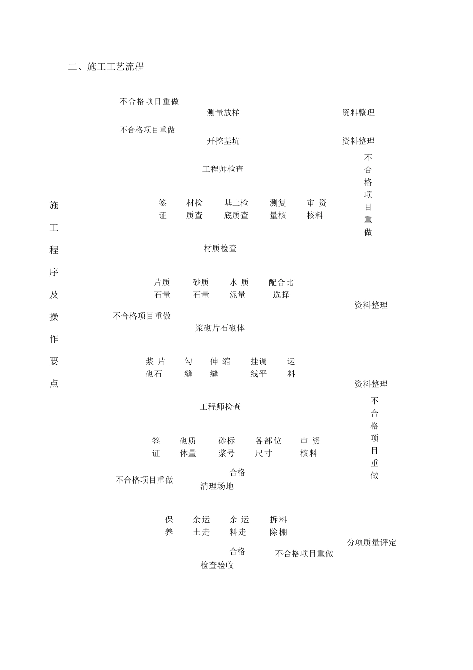 排水沟技术交底_第2页