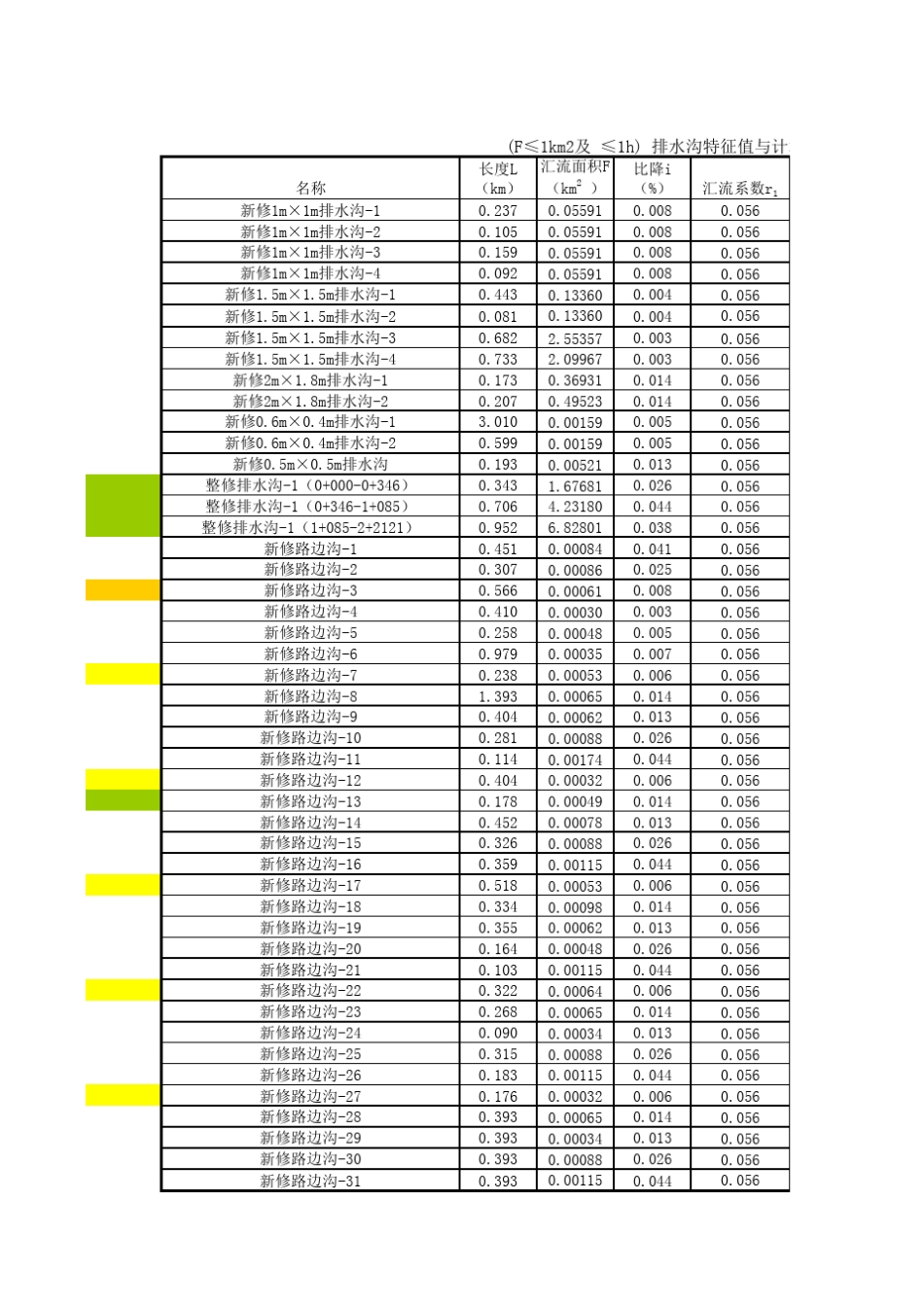 排水沟断面计算_第1页