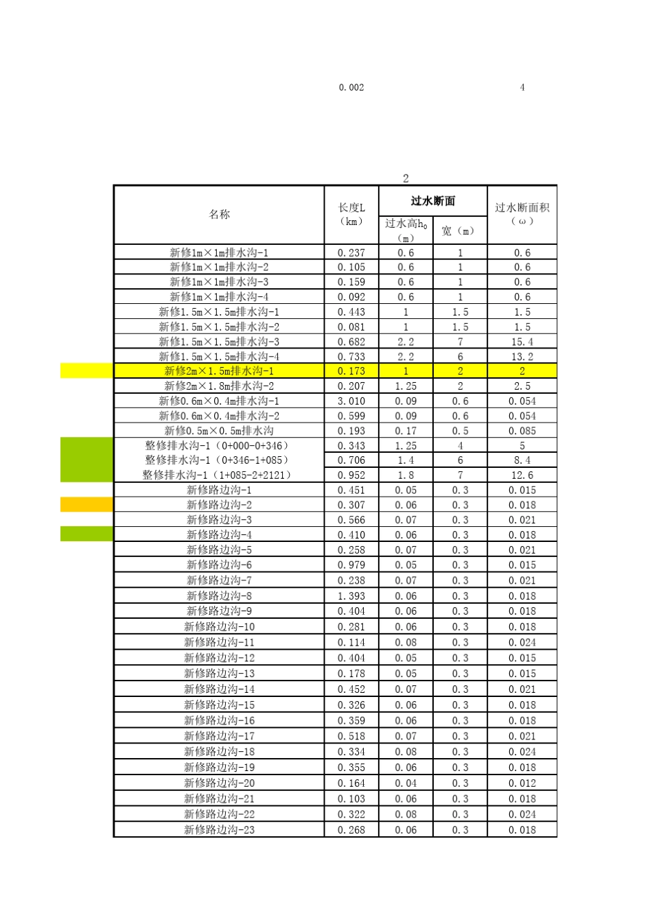 排水沟断面计算_第2页