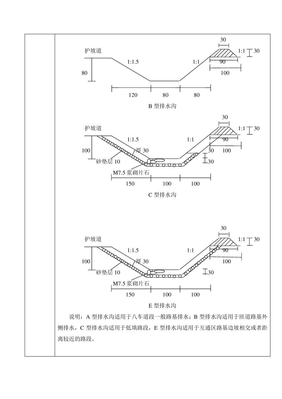 排水沟施工技术交底_第2页