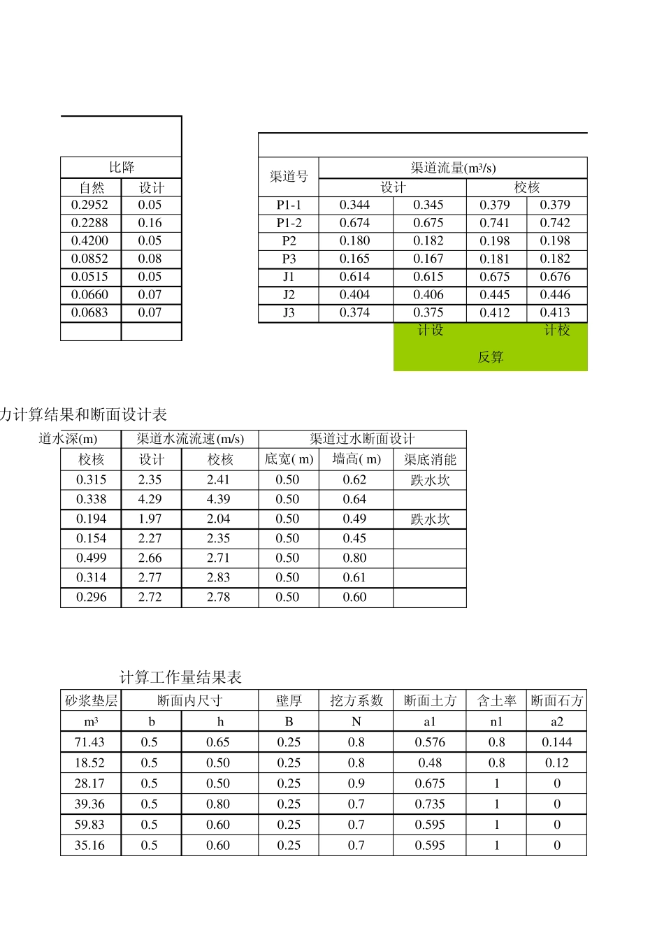 排水沟设计计算表_第3页
