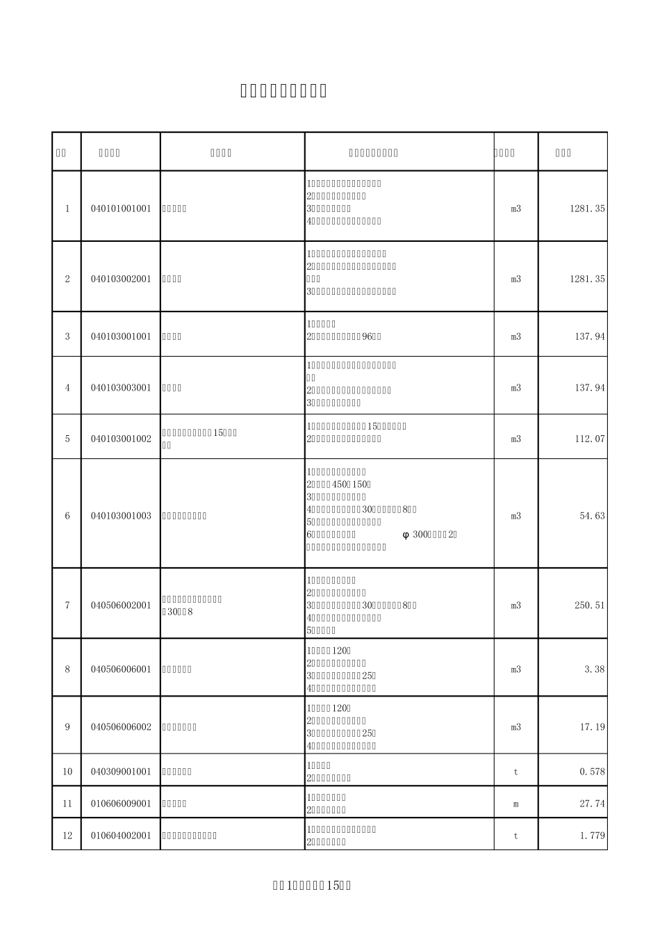 排水泵站工程量清单_第1页