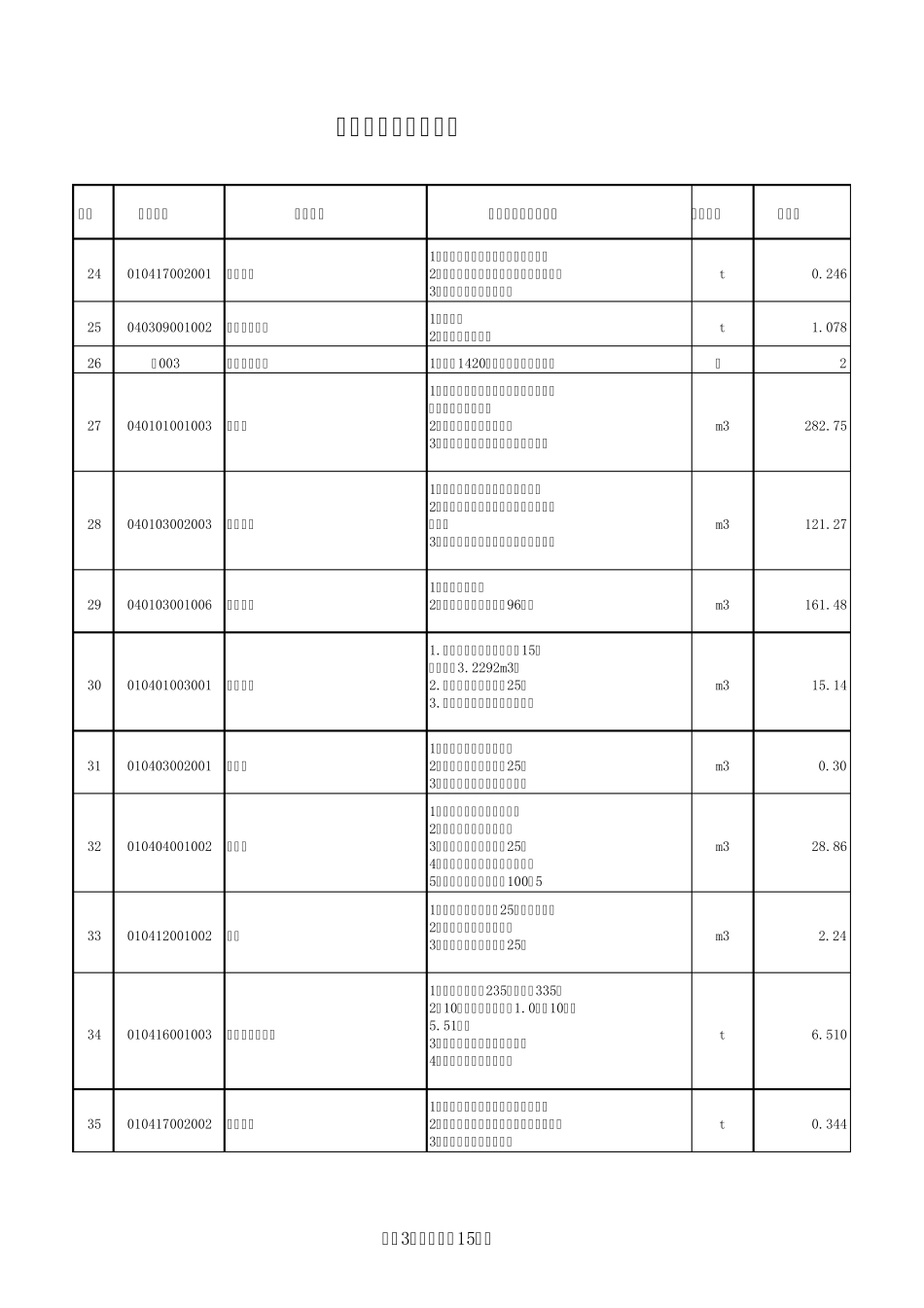 排水泵站工程量清单_第3页