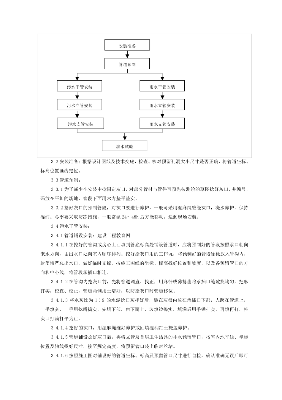 排水管道安装施工工艺标准_第2页