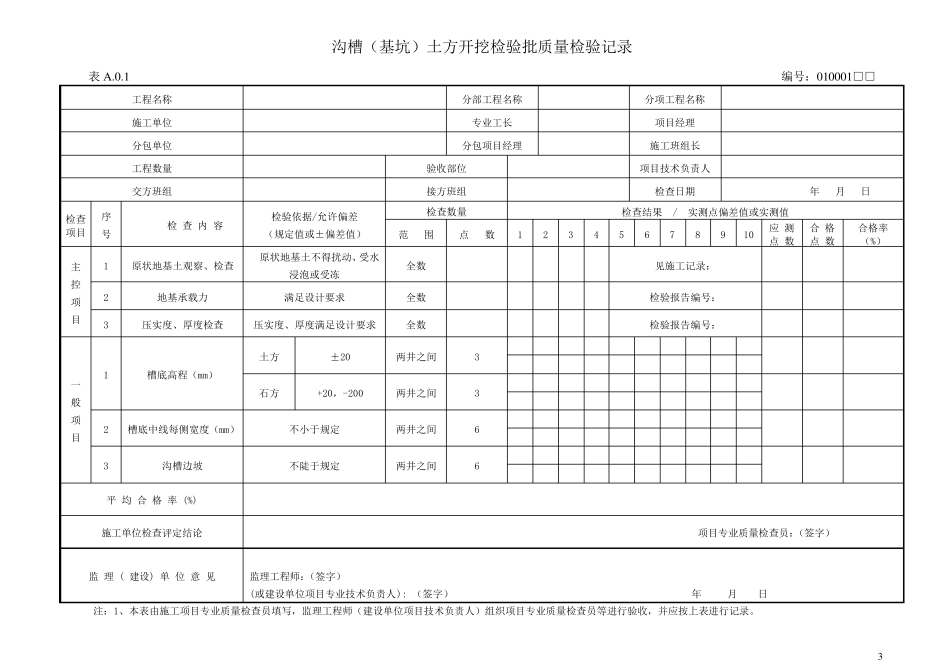 排水管道工程施工及验收规范(GB502682008)检验批表格_第3页