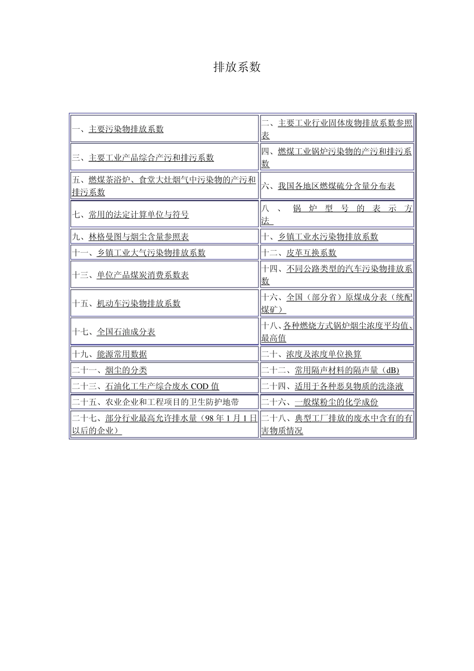 排污系数速查手册_第1页