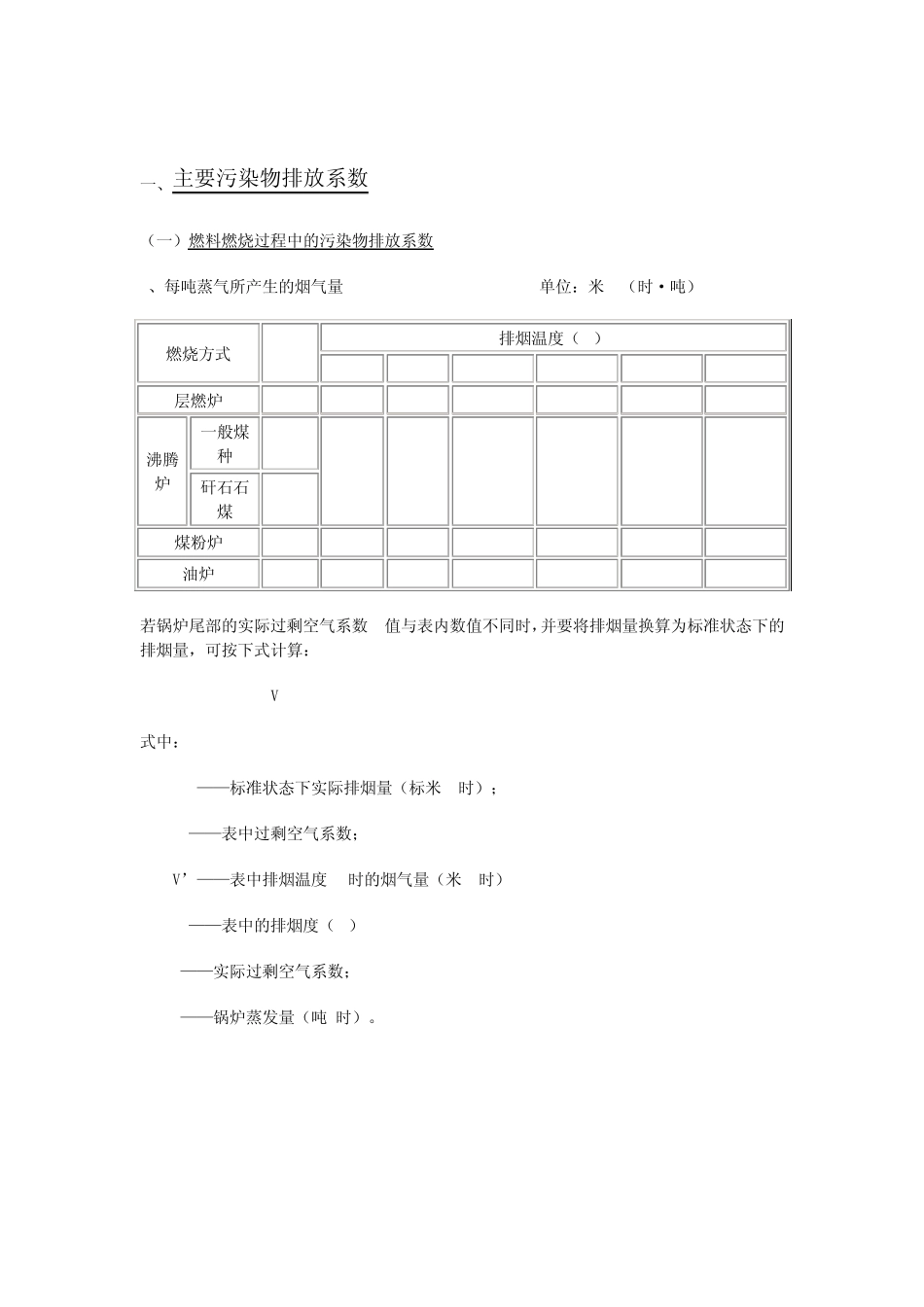 排污系数速查手册_第2页