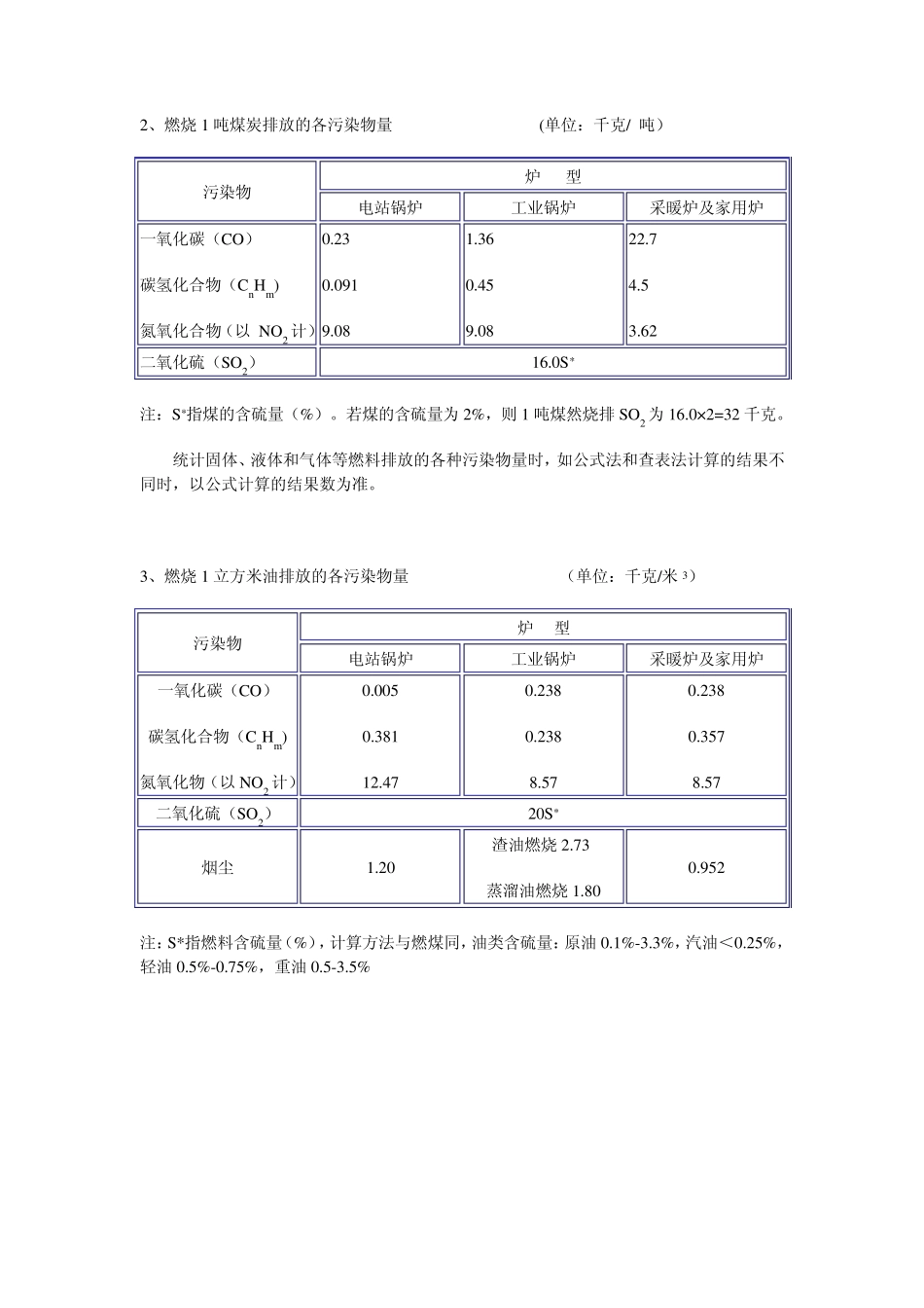 排污系数速查手册_第3页