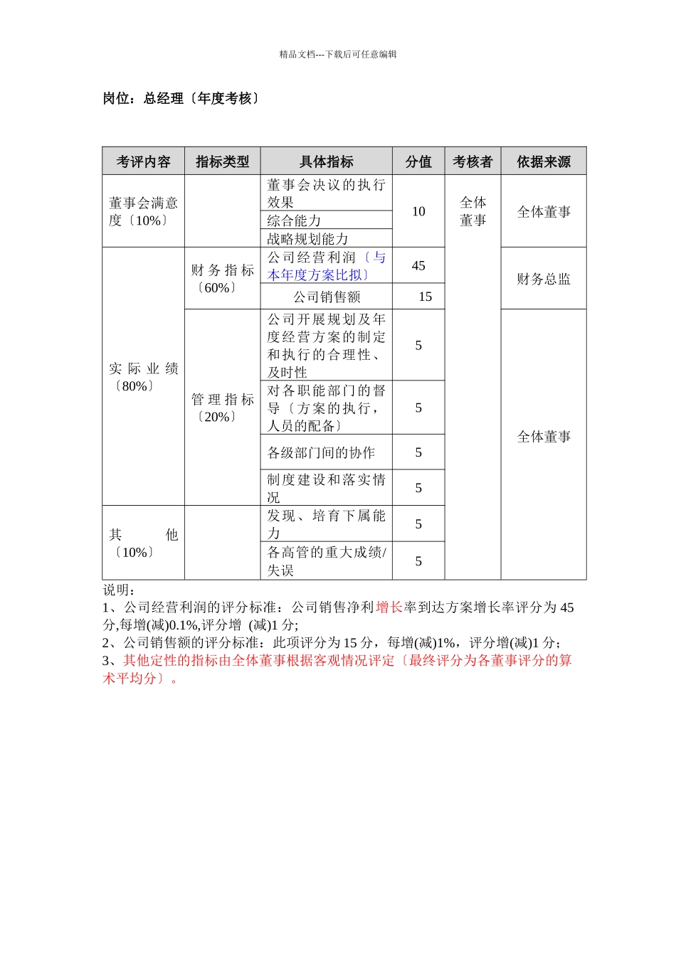 某知名企业岗位绩效评量表_第3页