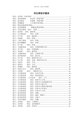 某知名企业岗位绩效评量表