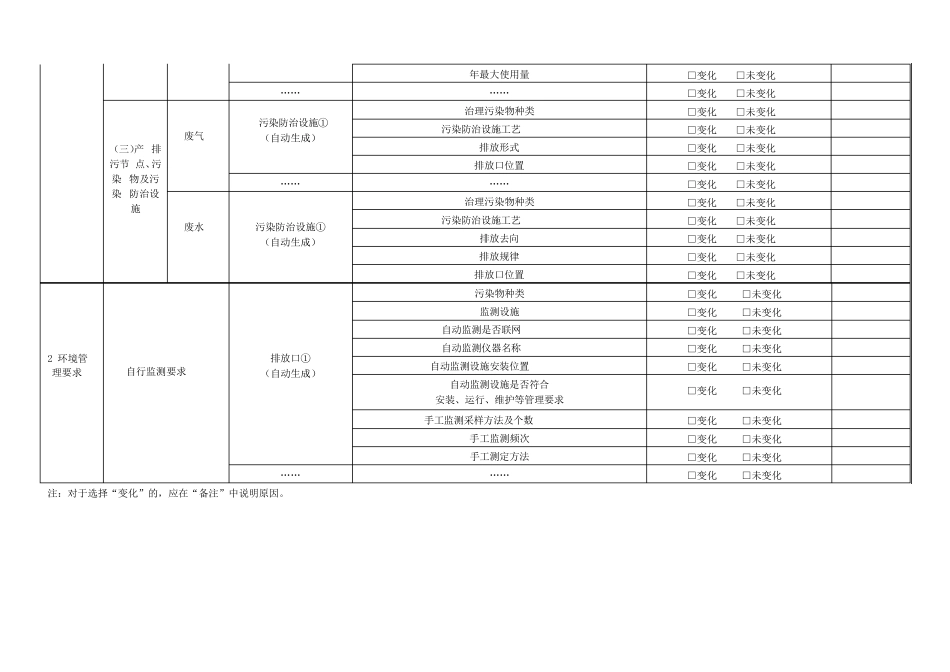 排污许可证执行报告台账汇编_第3页