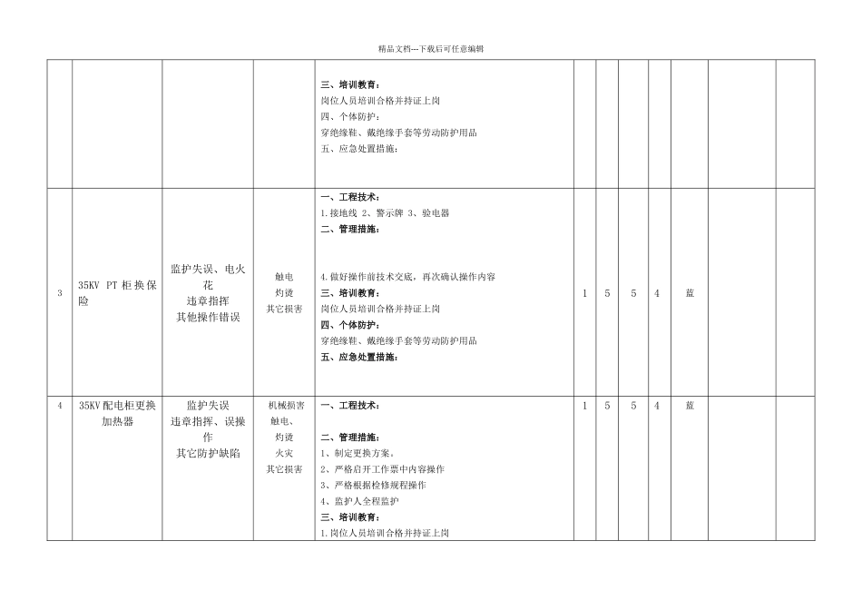 某石化科技有限公司工作危害分析评价记录_第3页