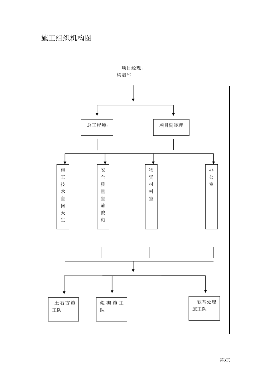 排洪渠工程施工组织设计123_第3页