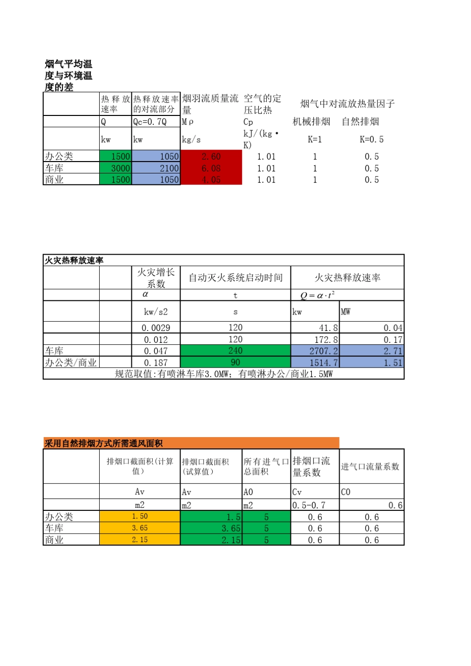 排烟口最大排烟量计算表20170309_第2页