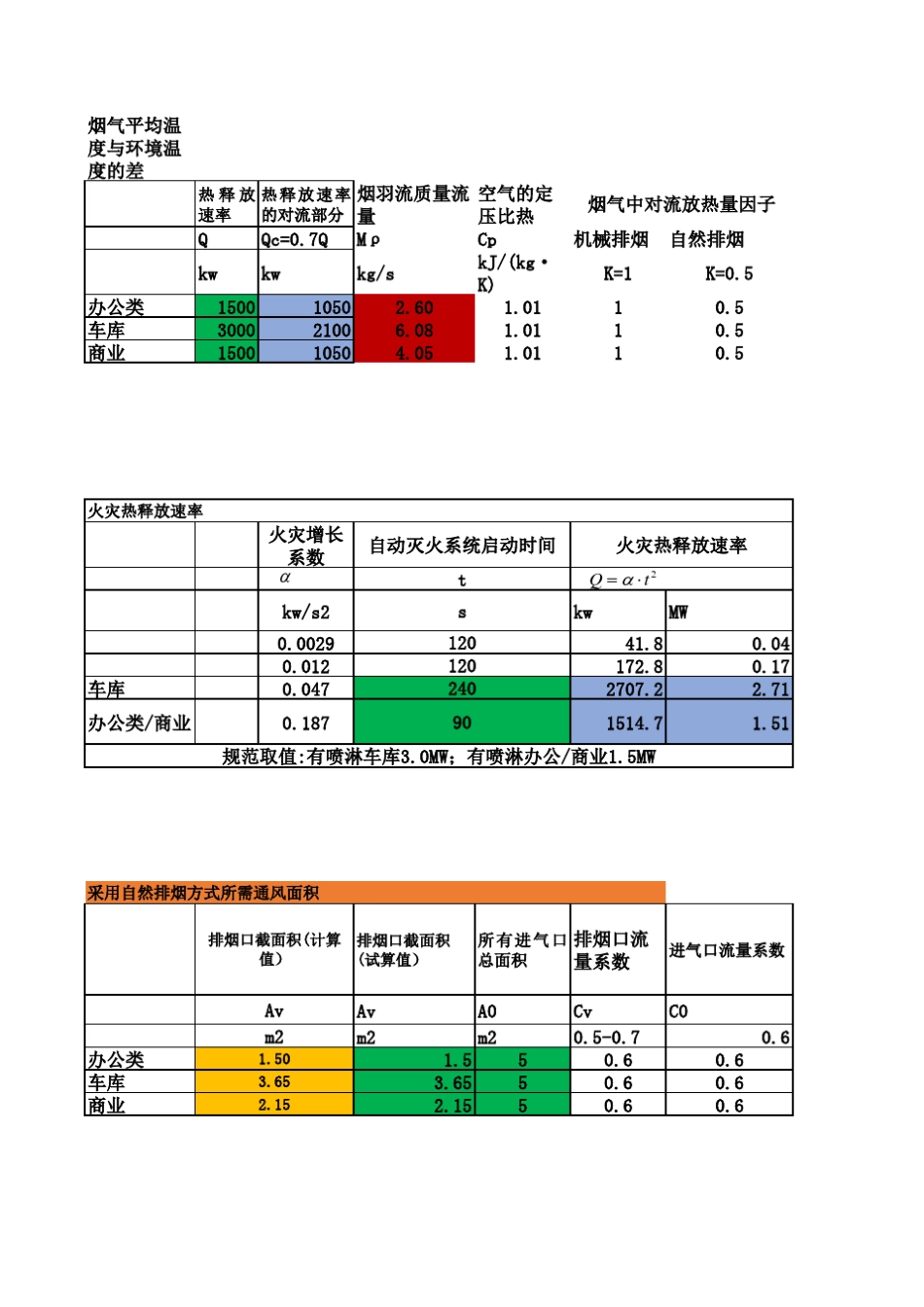 排烟口最大排烟量计算表20190309_第2页