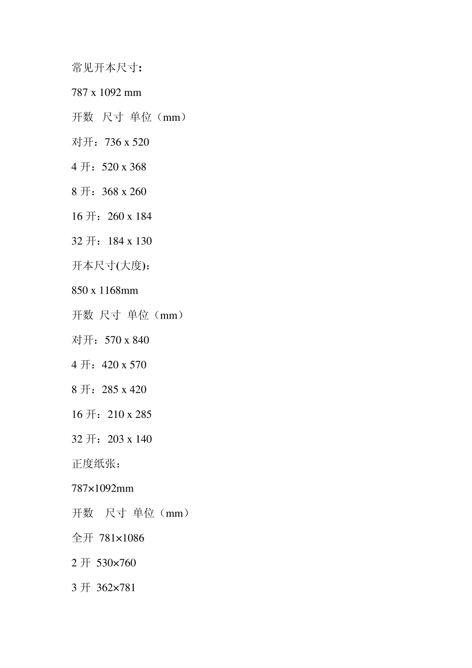排版、折页、尺寸_第1页