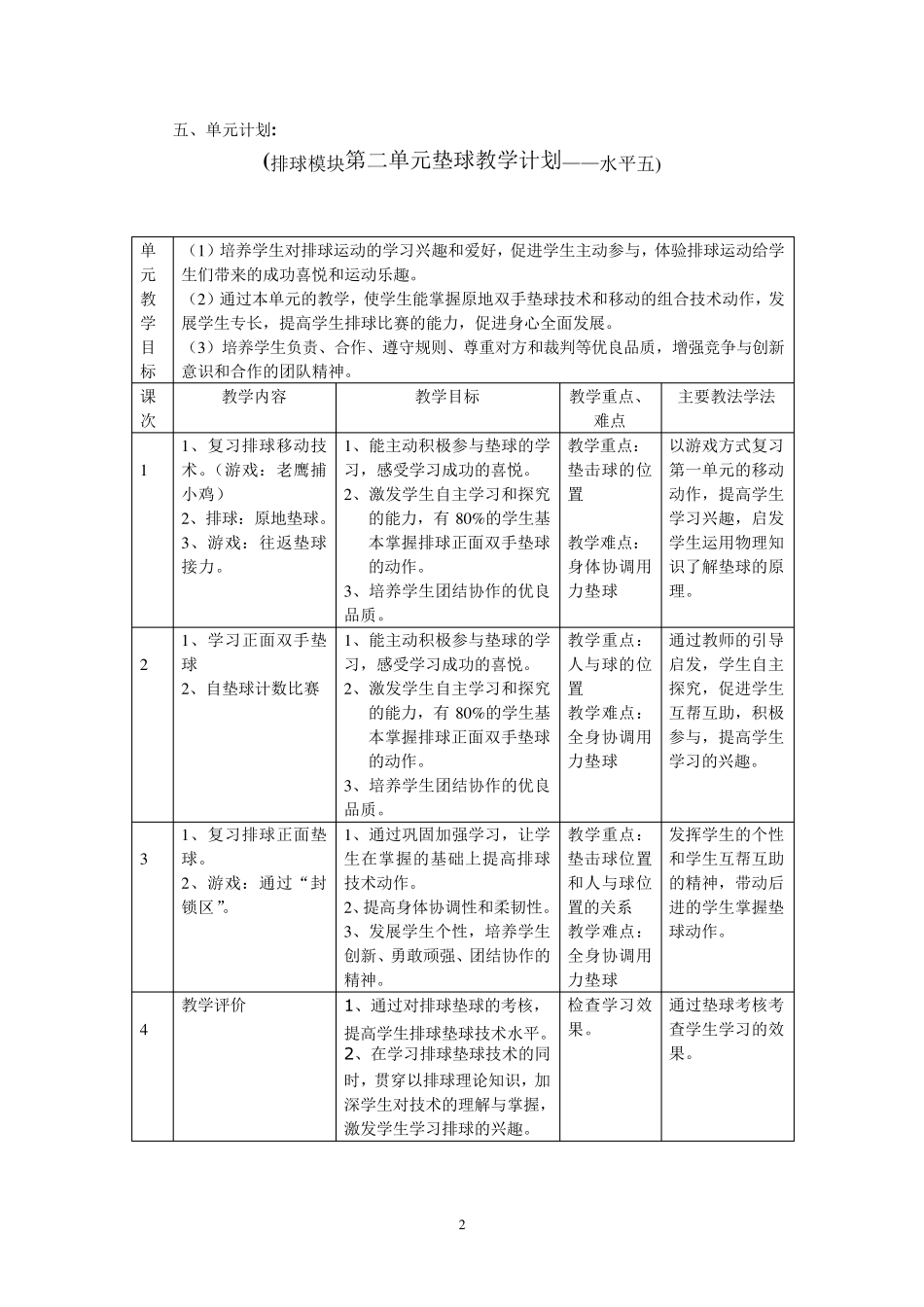 排球(正面双手下手垫球)单元教学计划_第2页