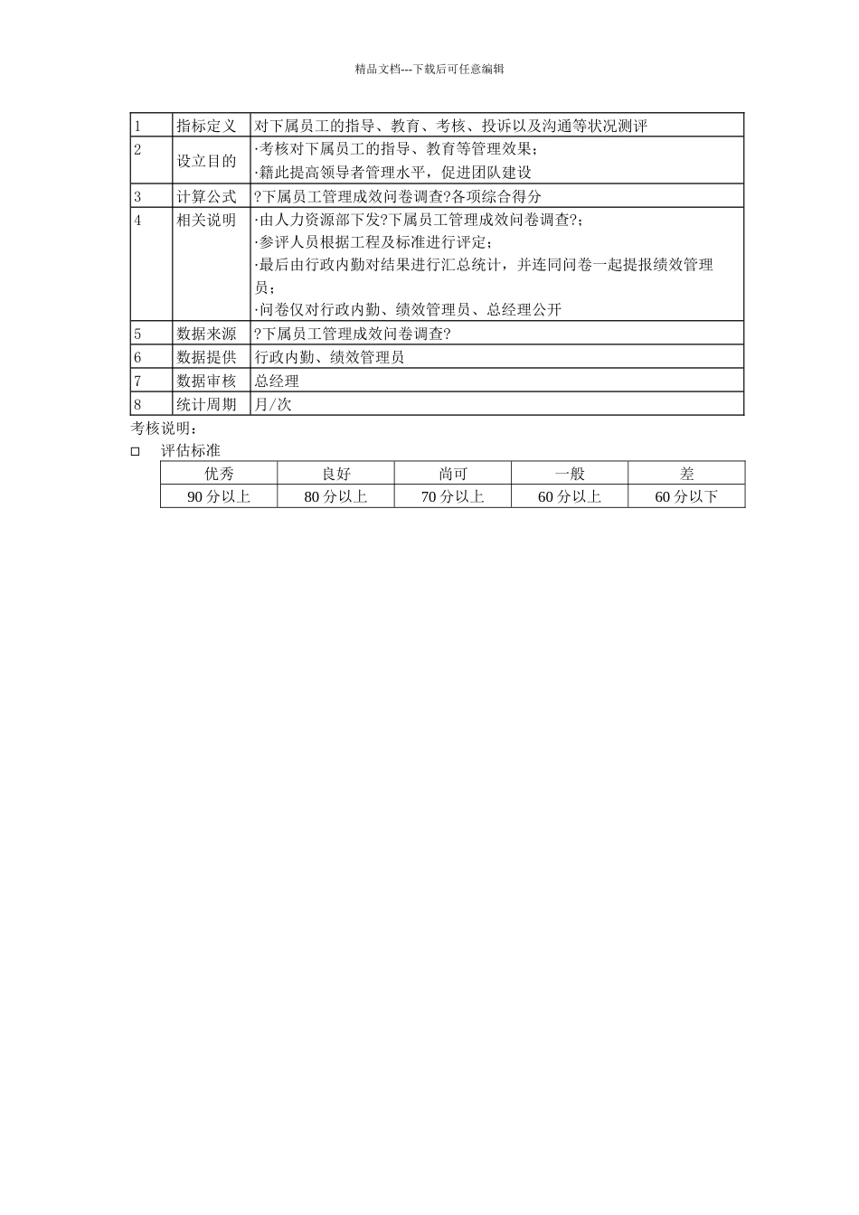 某粮油工业公司销售部部门经理kpi指标及评估标准_第2页