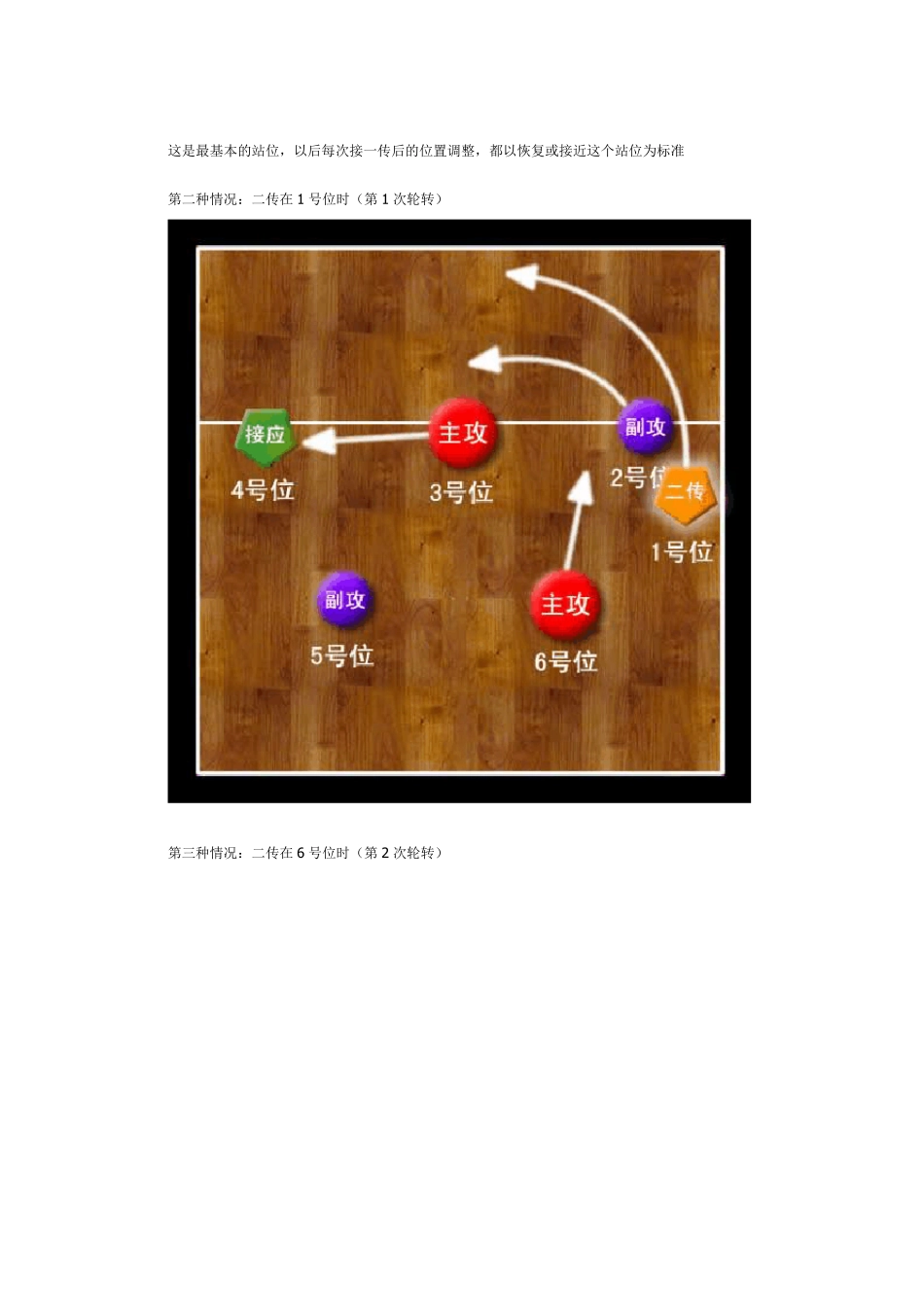 排球接发球基本站位图解_第2页