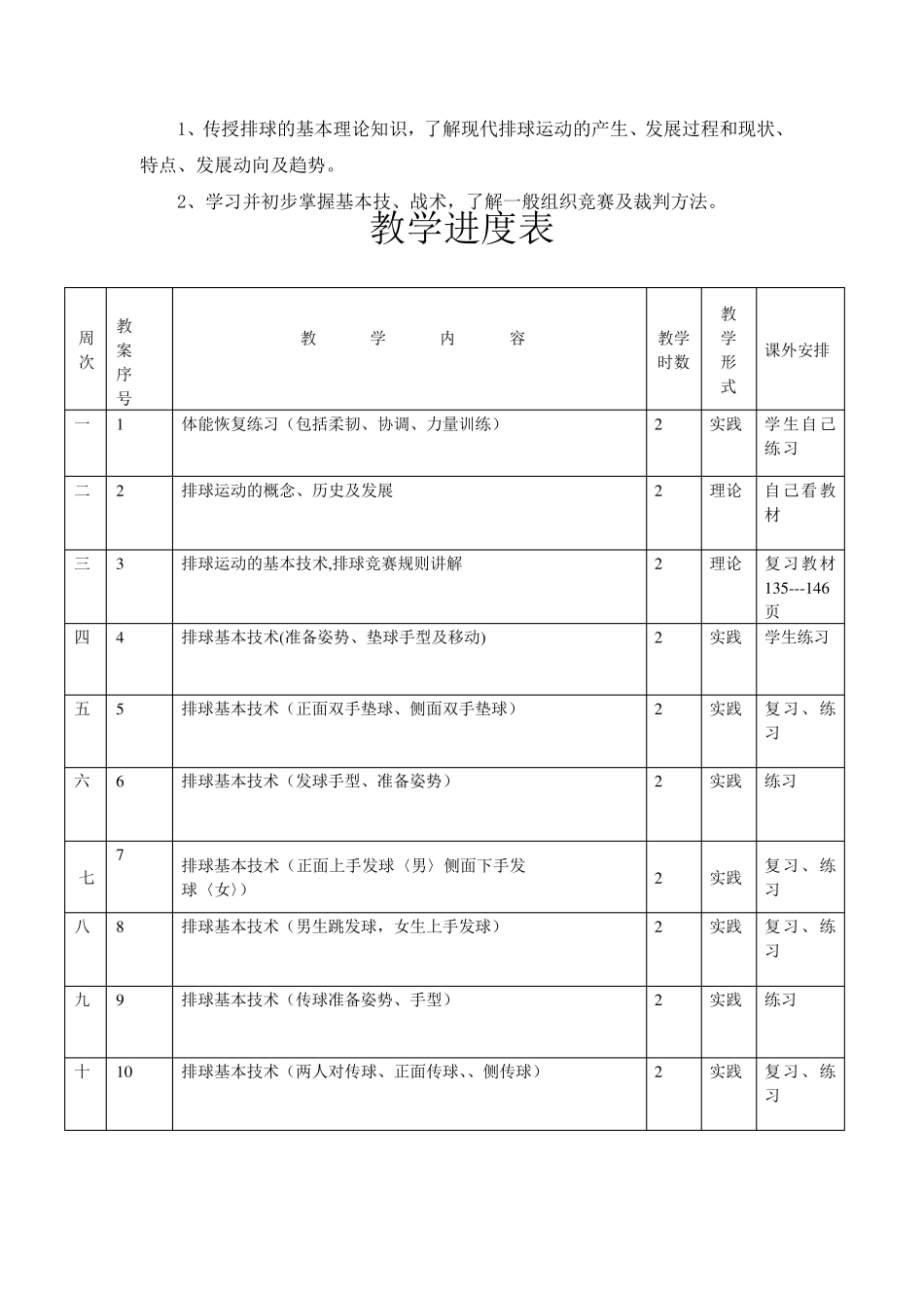 排球教学计划及进度_第2页