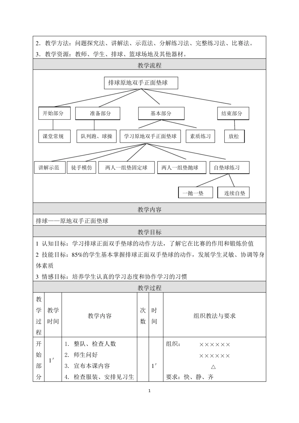 排球正面双手垫球教学设计(含教案)_第2页