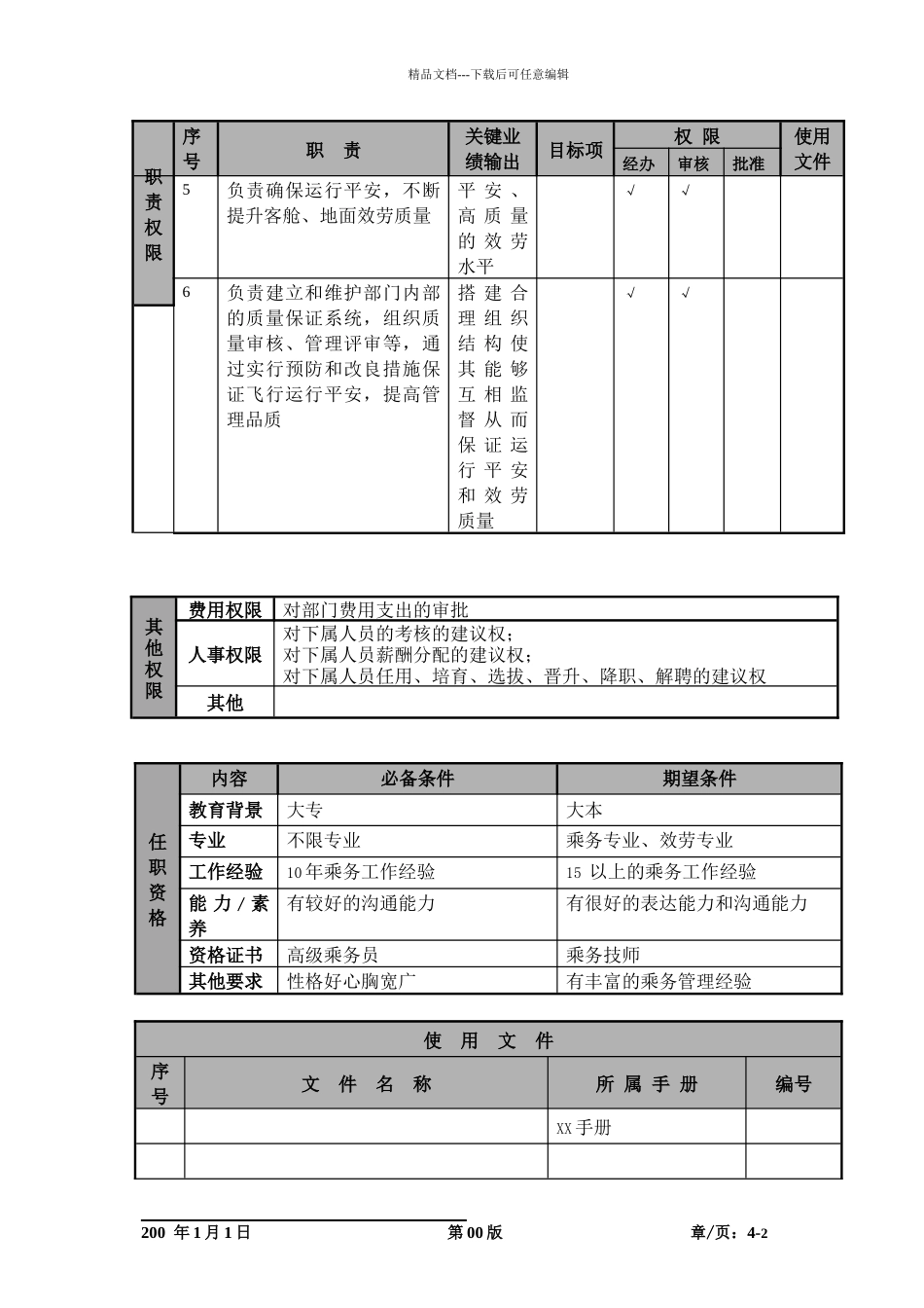 某航空物流公司乘务部经理职位说明书及关键绩效标准_第2页