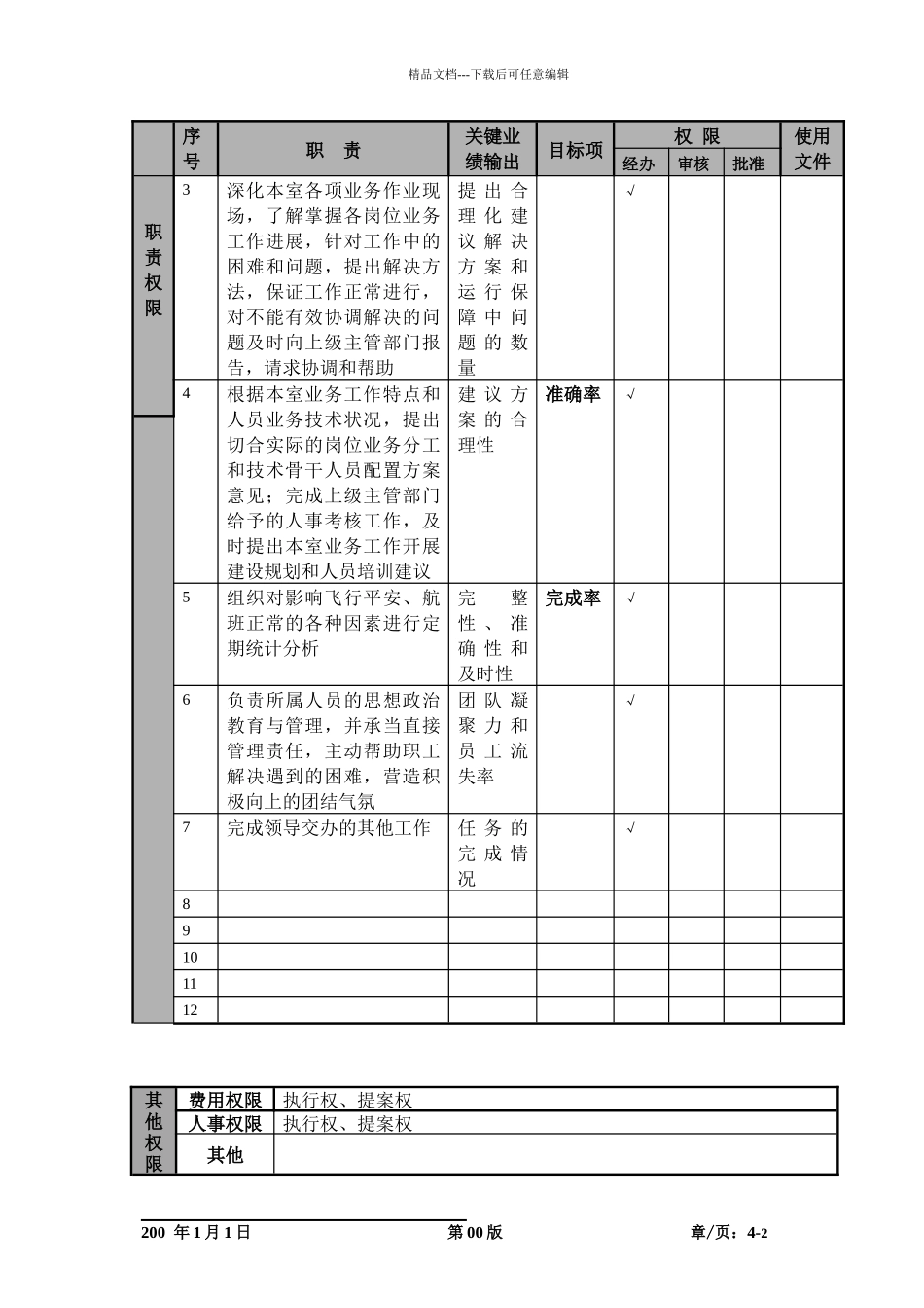 某航空物流公司控制室经理职位说明书及关键绩效标准_第2页