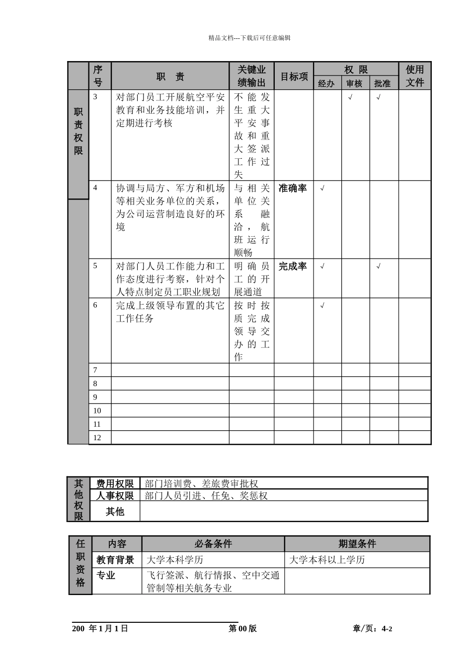 某航空物流公司签派分部经理职位说明书及关键绩效标准_第2页